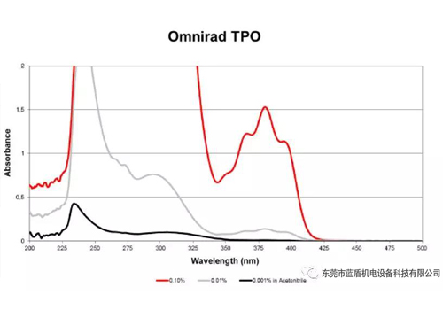 LED光源與汞燈的區別（優點、缺點，大眾對LED的理解誤區）